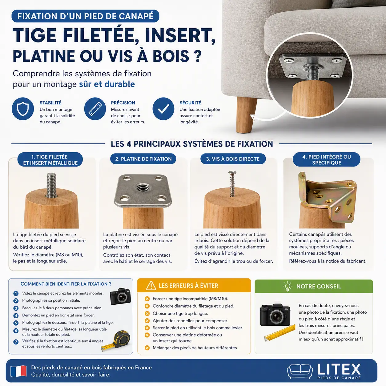 Infographie présentant les systèmes de fixation d’un pied de canapé avec tige filetée, insert métallique, platine et vis à bois