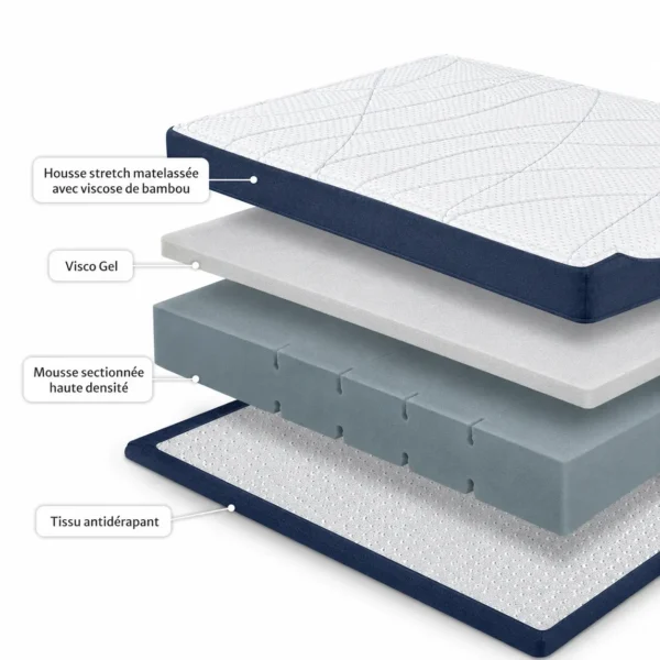 Composition du matelas Lira Relax avec Visco Gel et mousse sectionnée haute densité